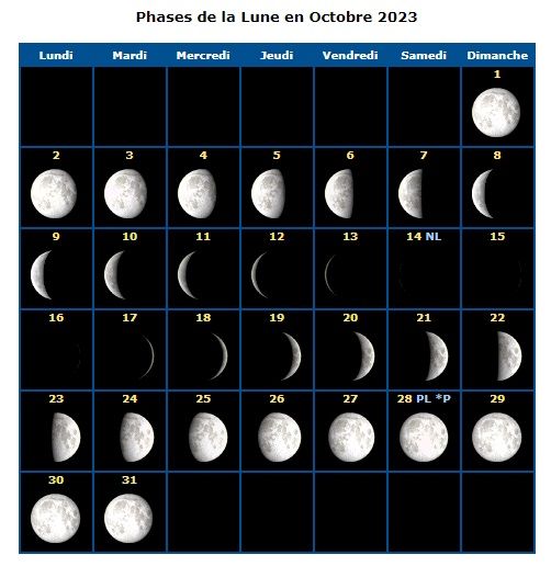 Cette table astronomique de octobre 2023, montre que le 1 Heshvân, le mois suivant Ethanim (Tishri) est très exactement au moment de la nouvelle lune, le 13/14 octobre 2023